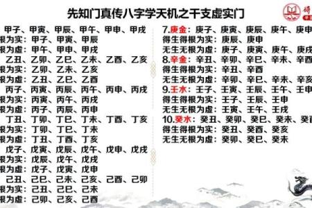 了解八字干与干的深层含义，改变你的人生轨迹！