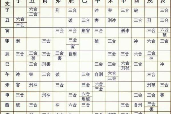 四柱天干六亲关系表：看透命运的钥匙