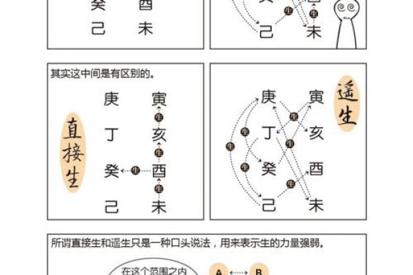 八字五行的奥秘：如何通过五行调整人生轨迹
