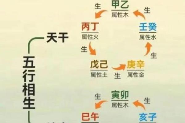 八字五行的奥秘：如何通过五行调整人生轨迹