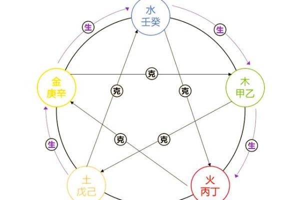 深入解读天干相克和地支相合的神奇关系