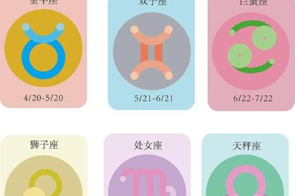 一测便知揭秘你的星座秘密，快来测测看