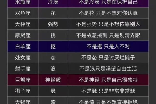 一测便知揭秘你的星座秘密，快来测测看