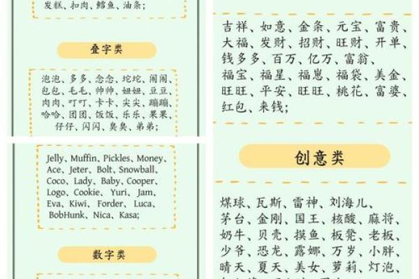 为属狗宝宝取名字，专业推荐和详细解析