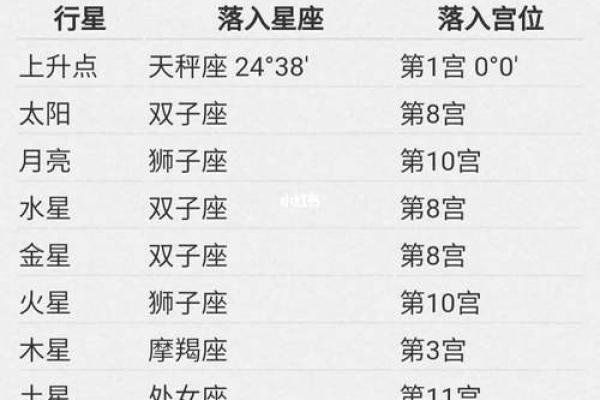 十二星座的秘密，下载解锁你的星盘运势