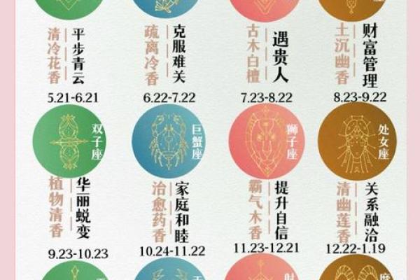 星座秘语：十二宫格解密你的命运轨迹