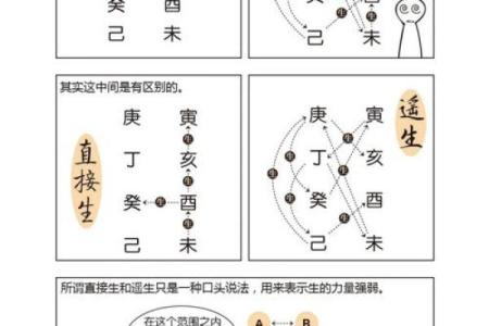 八字五行的奥秘：如何通过五行调整人生轨迹
