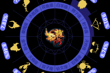 十二星座刺客，揭秘七的神秘命运