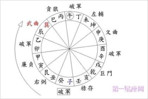 命运之门，紫微命宫指引：解锁你的天命轨迹