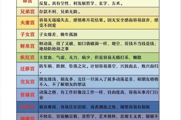 命运之门，紫微命宫指引：解锁你的天命轨迹