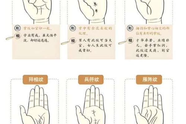 揭秘手相斗的奥秘：掌握财运、健康、婚姻的密码