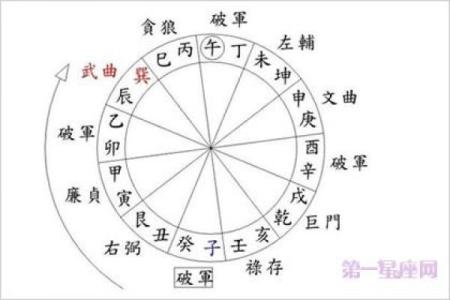 命运之门，紫微命宫指引：解锁你的天命轨迹