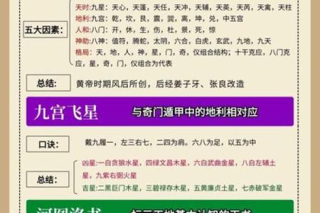 如何通过天干洞察奇门遁甲中的未来走向