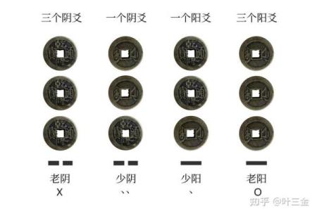 六爻排盘图揭秘：如何精准解读命运轨迹