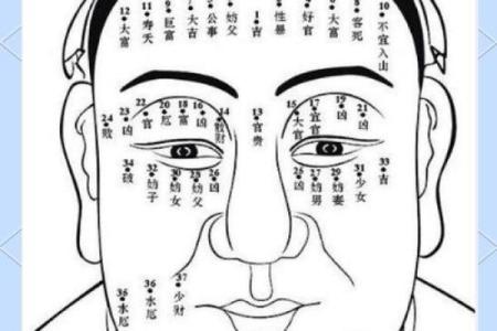 痣相探秘：男人痣相究竟预示着哪些运势？