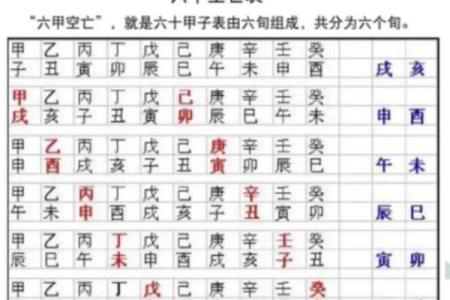 如何通过八字空亡看人生走势