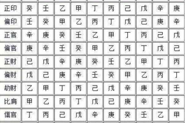 天干克印解析：如何影响你的事业与财富