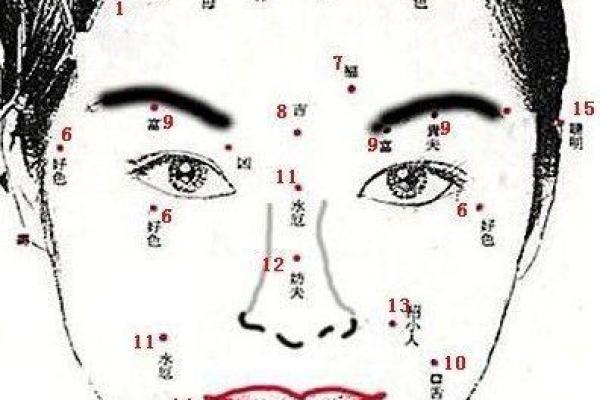命运之痣：揭秘上嘴唇下沟相痣背后的神奇传说