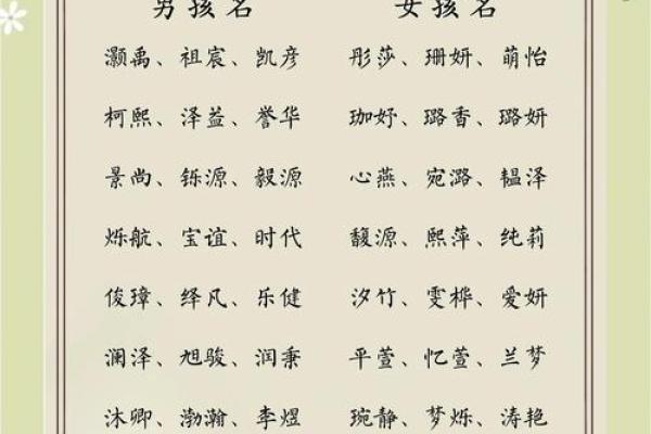 高吉起名的秘密：如何选一个能为孩子带来好运的名字