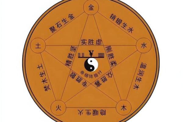 震五行解析：它究竟属于哪一行？