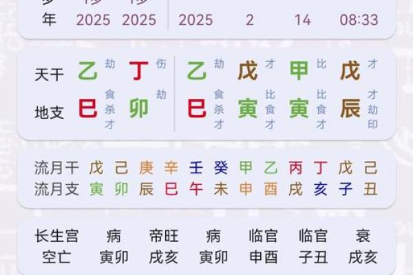 八字案例深度解析：从出生时刻看你的一生