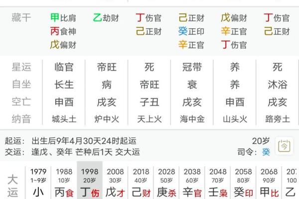 食神大运带来的财富和机遇，八字解析让你先知先觉