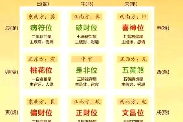 星宿布局，揭秘家居风水秘籍，助你财运亨通、事业兴旺