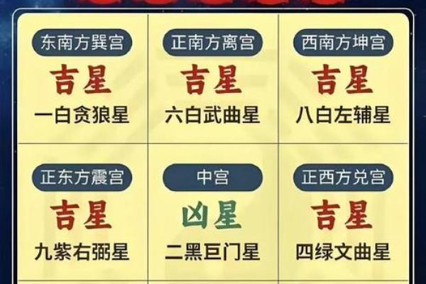 星宿布局，揭秘家居风水秘籍，助你财运亨通、事业兴旺