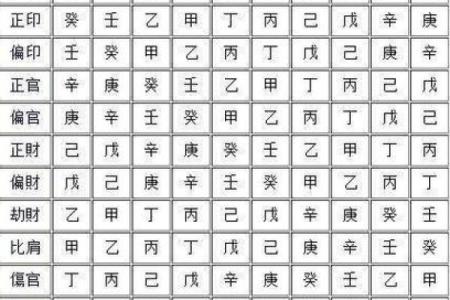 天干克印解析：如何影响你的事业与财富