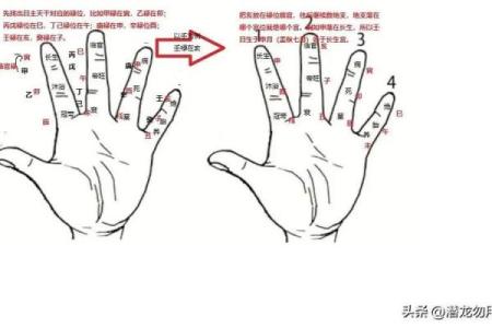 命运的钥匙：十天干如何通过十二宫影响人生