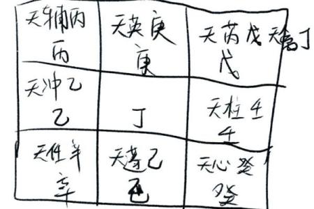 从零开始学习奇门排盘，掌握未来的秘密武器