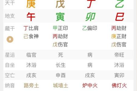 这八字特征，预示你注定富贵非凡