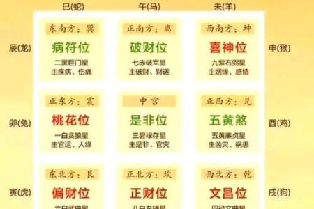 星宿布局，揭秘家居风水秘籍，助你财运亨通、事业兴旺