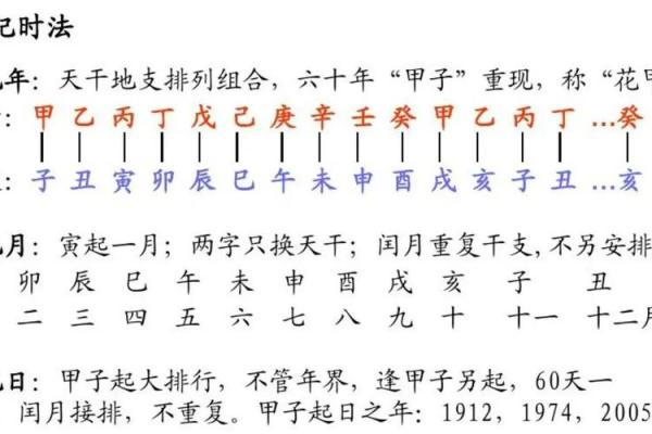 出生年月日天干地支解析，帮你洞察未来发展