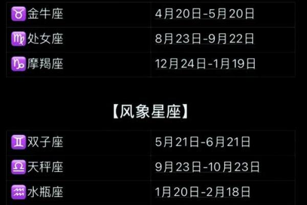 四月二十一，揭秘你的星座秘密