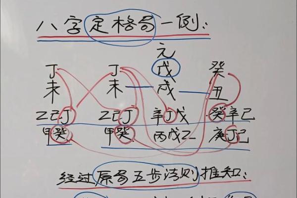 轻松掌握八字格局，找到人生突破口