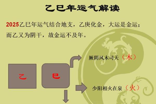 没有天干合会导致运势差吗