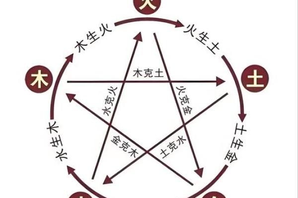 没有天干合会导致运势差吗