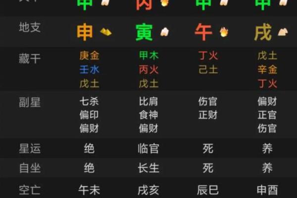 八字手动排盘技巧揭秘：掌握这些方法轻松预测命运