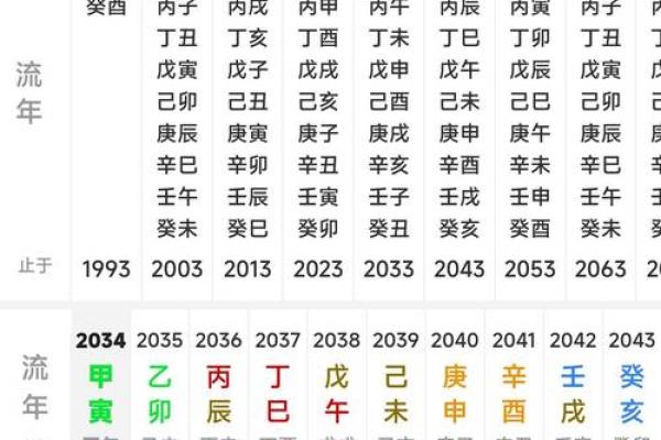 全球视角下的四柱八字排盘：掌握命运的秘密武器