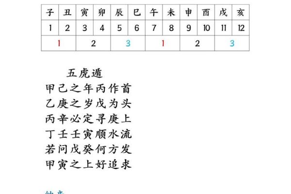 如何利用易经八卦排盘分析人生运势，免费下载精准工具