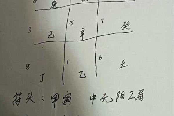 解密奇门遁甲排盘数字，预测未来的关键秘密