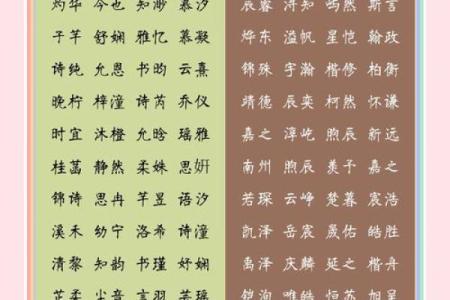 如何为宝宝挑选一个寓意深远的万起名？