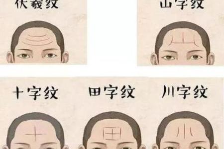 额头纹看人生：揭秘额头纹面相的神秘力量