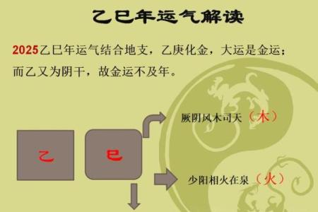 没有天干合会导致运势差吗