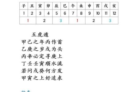 如何利用易经八卦排盘分析人生运势，免费下载精准工具
