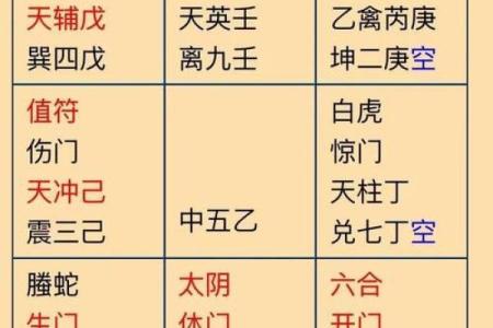解密奇门遁甲排盘数字，预测未来的关键秘密