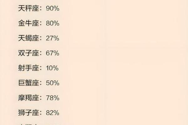 十二星座专属，揭秘你的星座命运密码