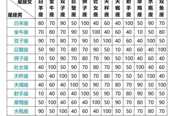 星座配对大揭秘：谁是你的灵魂伴侣？
