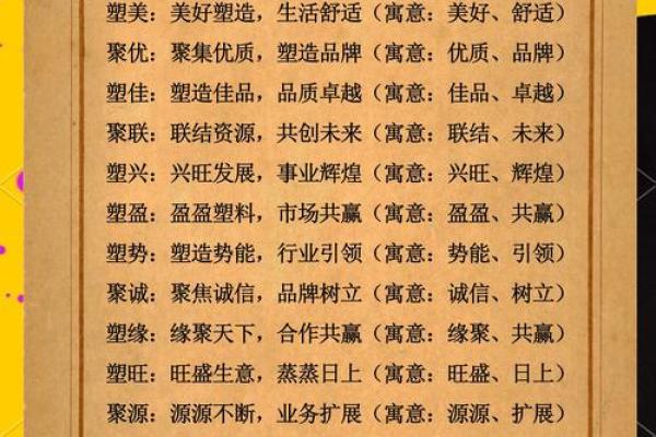 如何为房地产公司起个有吸引力的名字？